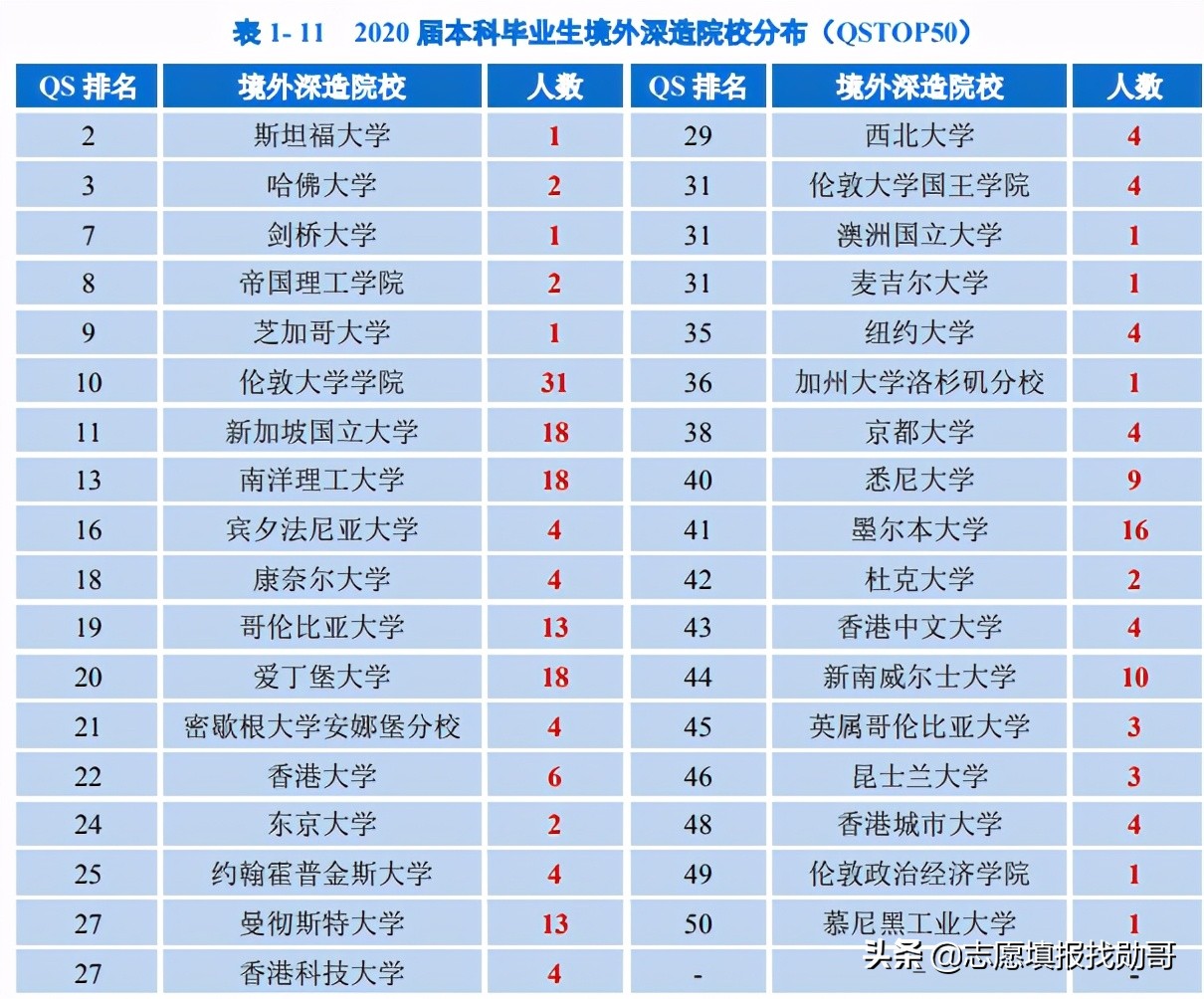西南“被低估”的985大学，虽没有A+学科，但综合实力“很不错”