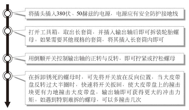 开一家汽车快修店需要配置哪些基本设备？