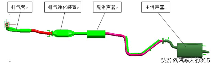汽车排气系统介绍