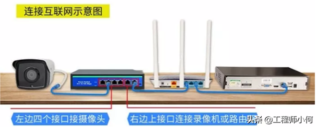 什么是POE？什么是POE交换机？一文带你了解清楚