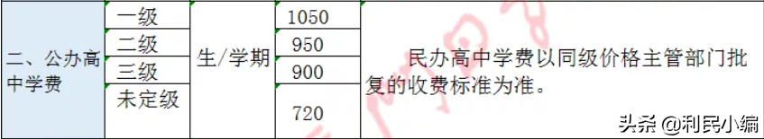 2021年厦门中小学，学费一览！民办校各种奇葩代办费