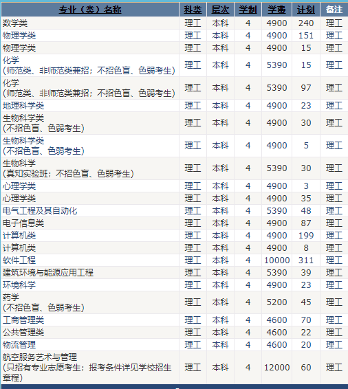 河北师范大学2020招生计划与招生录取快讯