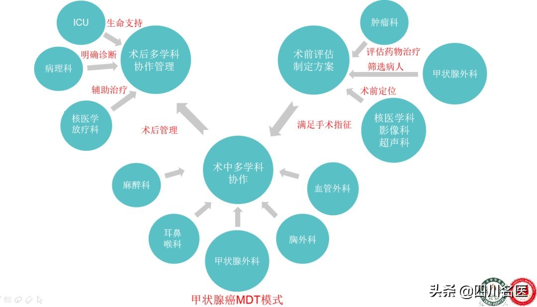 武汉华西甲状腺瘤研究院在哪里(华西医院每年接诊4万例甲状腺病患！李志辉提醒：有4件事是在恶化甲癌…)