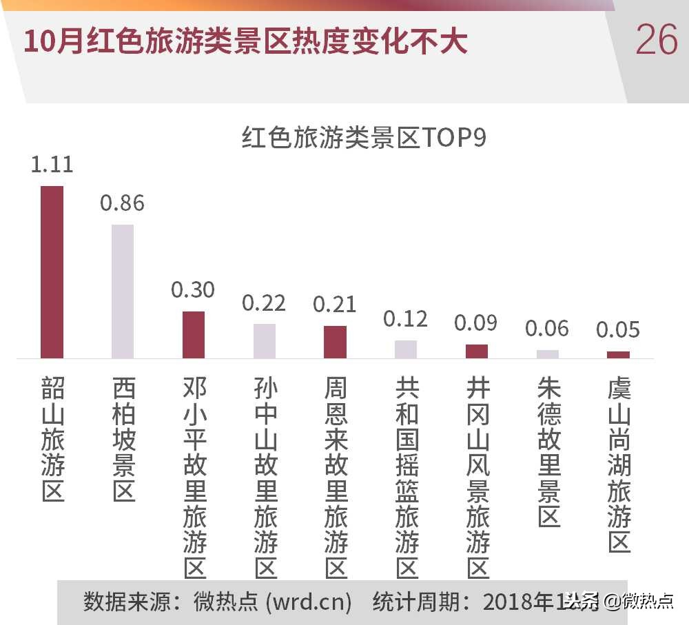 关于2020年广州旅游业数据分析报告的信息