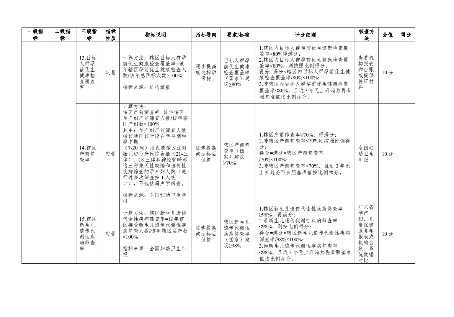 二级及以下妇幼保健机构绩效考核工作实施方案来了