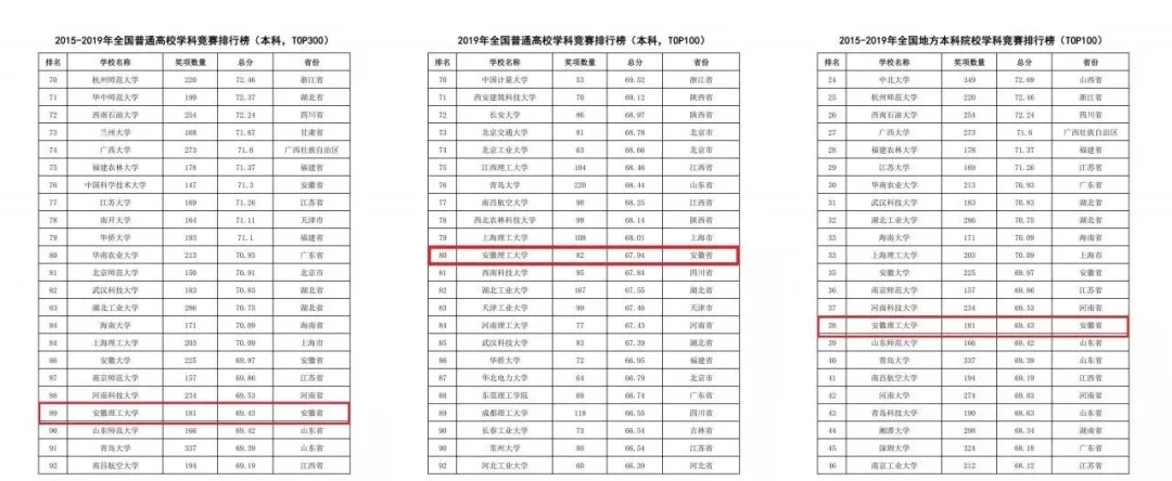 安徽理工大学，来了