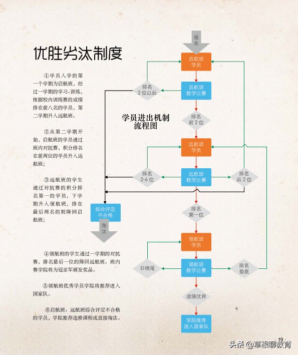 台球学院，你了解多少？