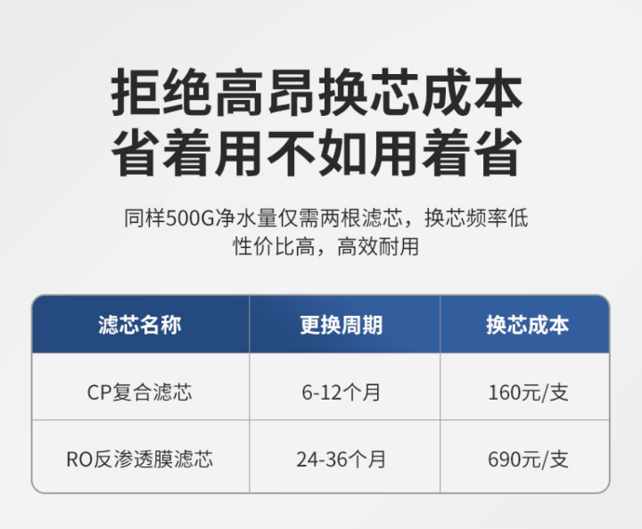 水质好出水量大 体积小不占橱柜空间 易开得净水器评测