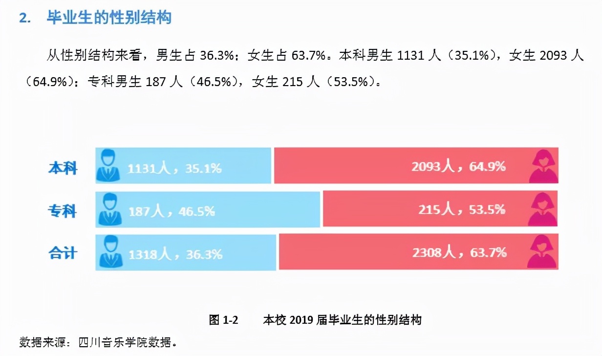 四川艺术学校有哪些（ 四川音乐学院2022报考攻略）