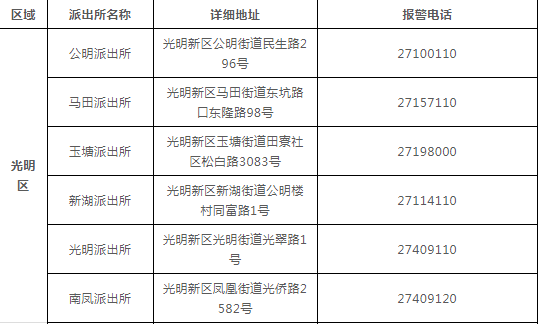 深圳车辆违规查询,深圳市机动车辆违章查询