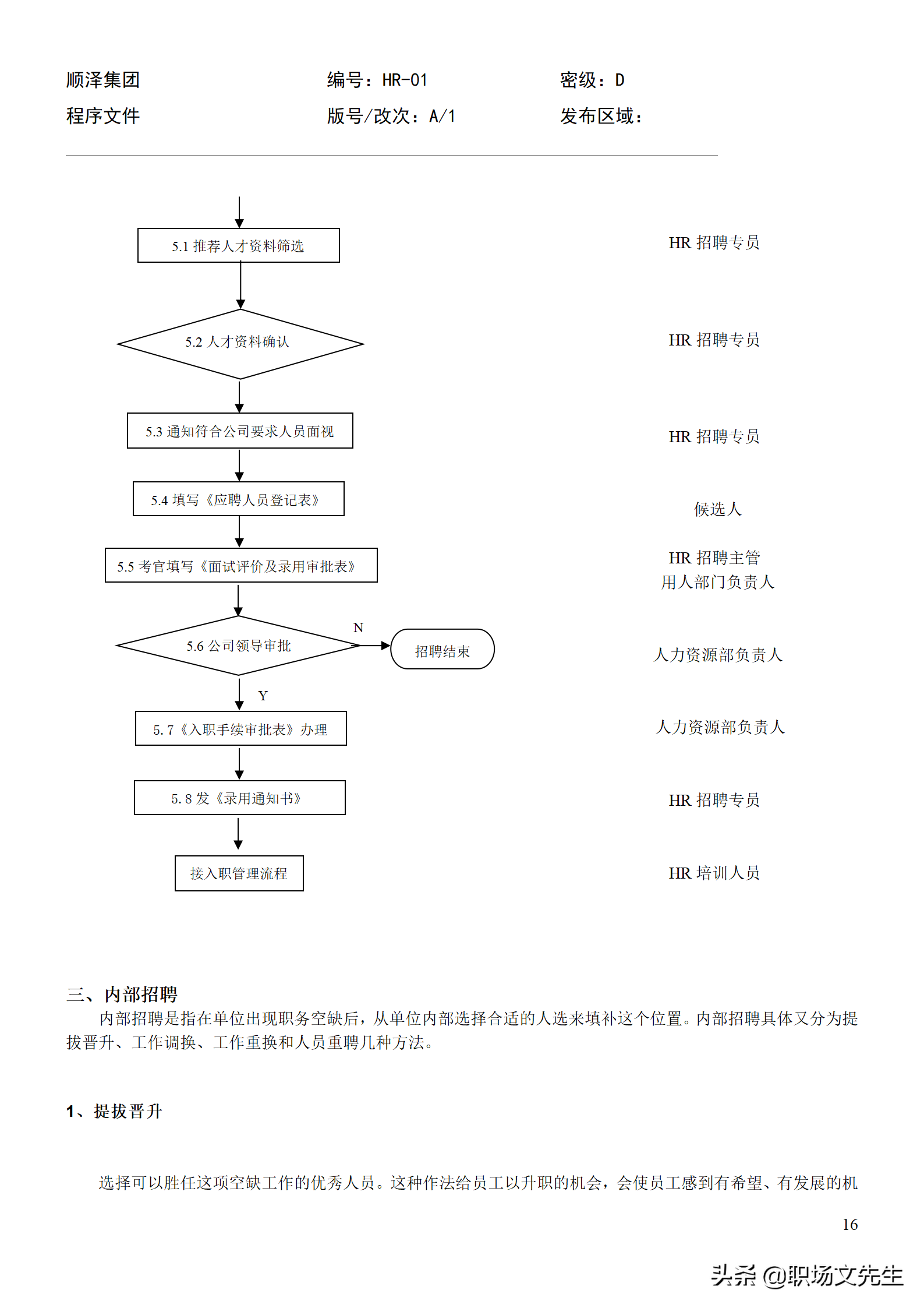 招聘程序（招聘总流程）