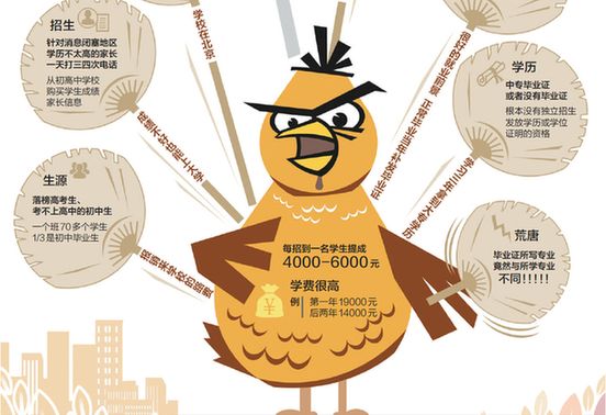 浙江“臭名昭著”的4所野鸡大学，毕业证如同废纸，考生长点心吧