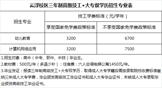 广东省华立技师学院2020年招生资讯