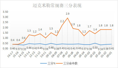 迈克米勒(光脚命中三分球！詹韦身边的得力助手，两次夺冠的敬业米勒)