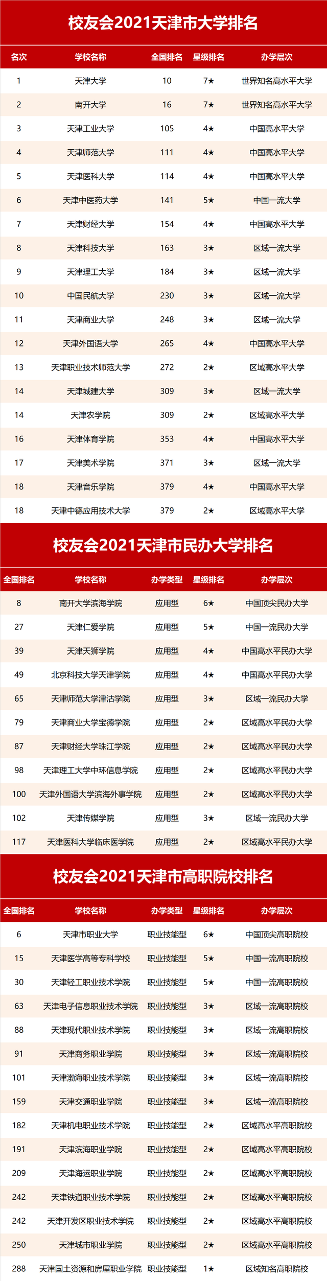 2021浙江省天津市分层分级大学排名，浙江大学、天津大学引关注