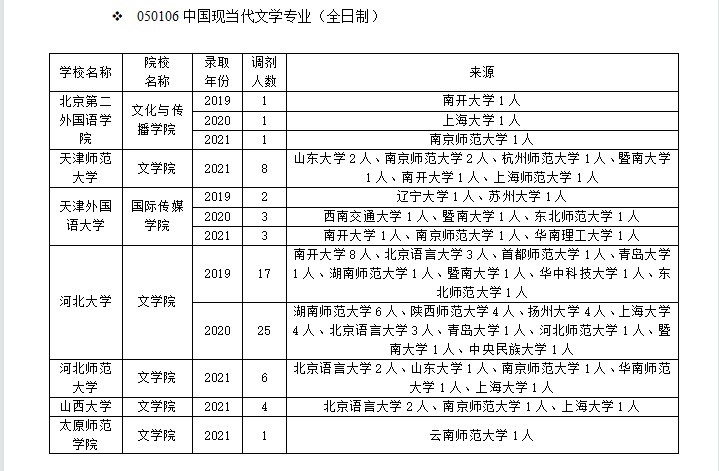 江苏师范大学文学院（中国现当代文学如何调剂）
