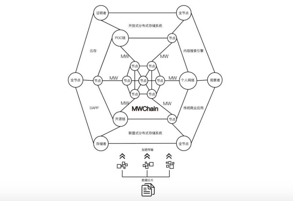 镜像网络MW测试网上线一周年精彩回顾