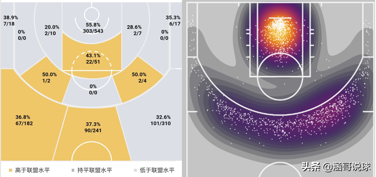 哈登为什么成为nba巨星(剖析丨两届NBA得分王，哈登成为球队领袖的背后经历了什么？)