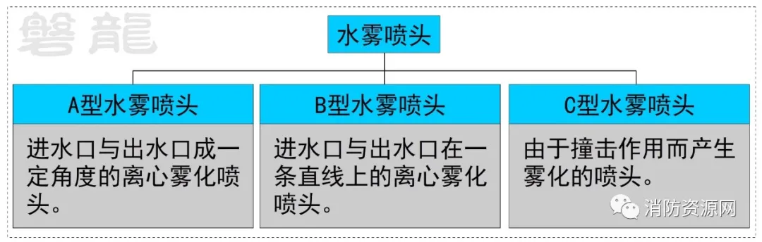 喷头的种类有哪些（洒水喷头大全自动喷水灭火系统）