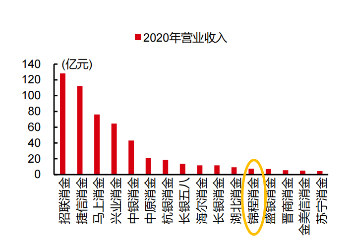 小象优品黑猫投诉5955条，锦程消费金融净利润下降27%，二者联姻将撞出什么火花？