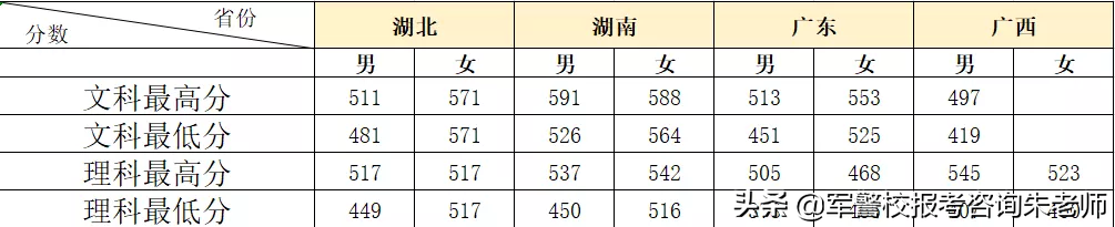 铁道警察学院2019年高考招生章程，往年分数线（本科/专科）