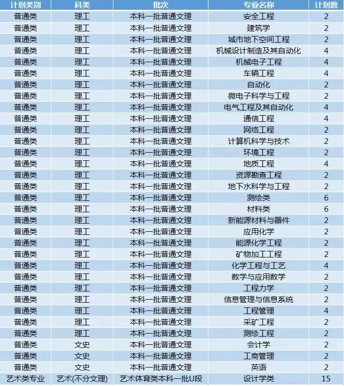 权威！西安科技大学2019年招生计划正式发布