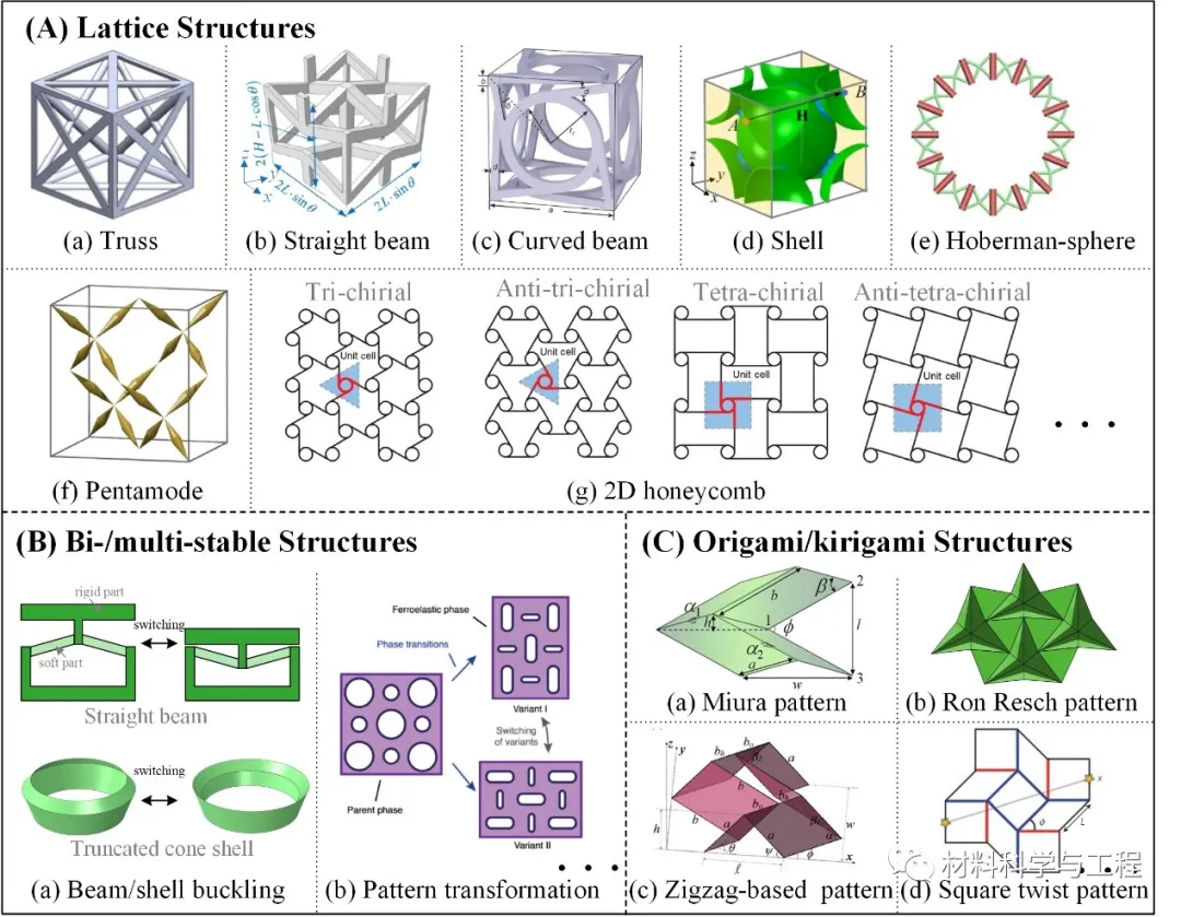 北航-武大-清华联手发顶刊综述:多层级复合材料力学研究进展