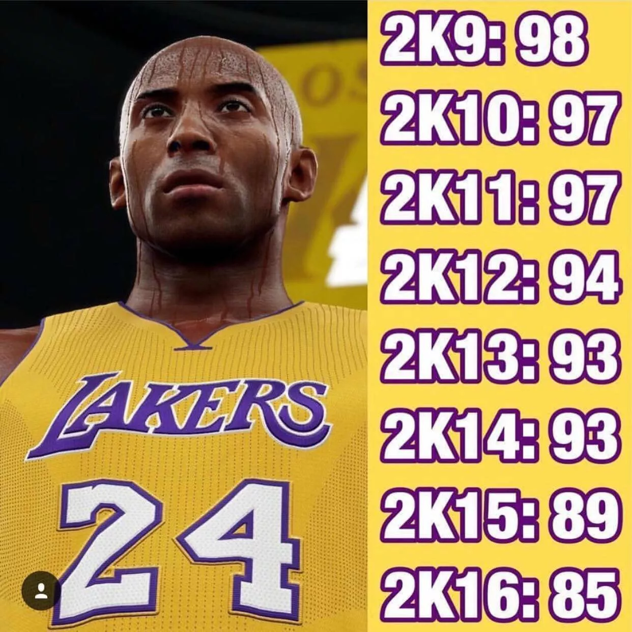 nba2k都有哪些(「情怀板块」「NBA2K」系列，篮球爱好者的天堂)