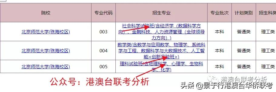 2021年港澳台华侨生联考录取高校时被误认为是三本民办的985