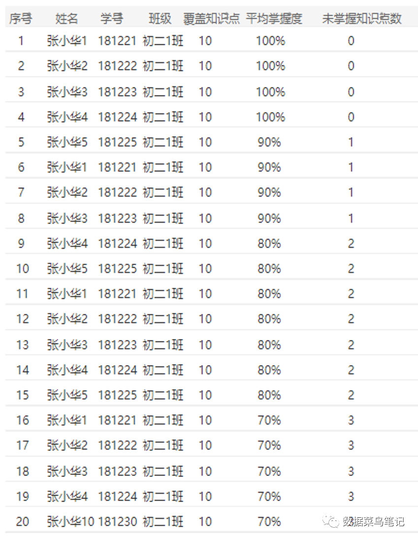 数据可视化：如何选择图表