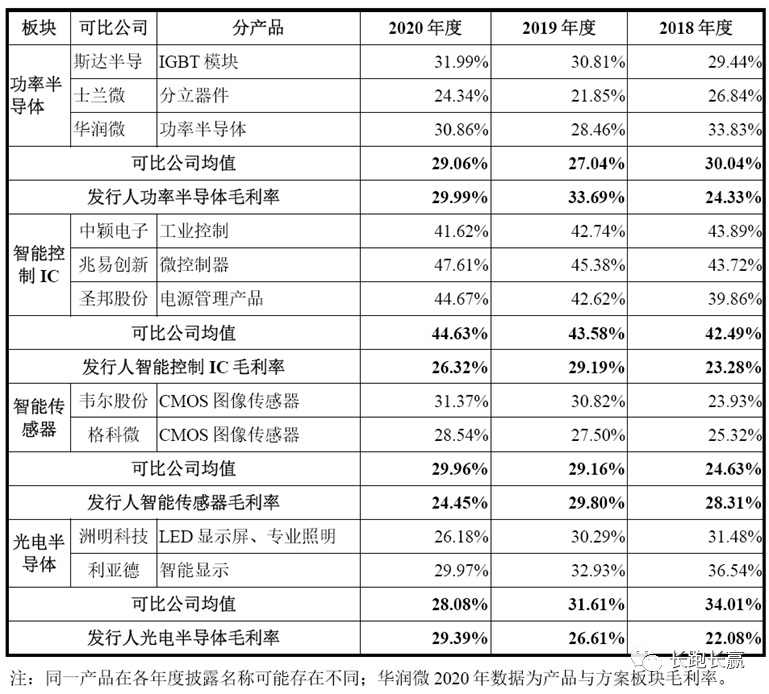 公司综述：比亚迪半导体