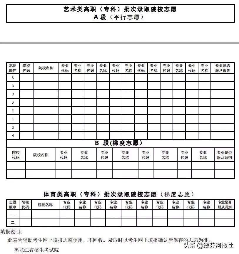 2019黑龙江省高考成绩、查询方式及填报志愿时间公布！未被录取的考生，一定要关注这件事