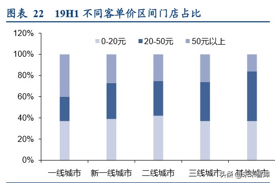 卤制品行业深度研究报告：香飘千年，卤味长青