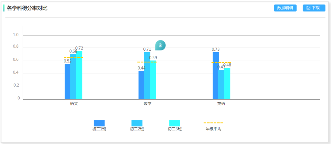 数据可视化：如何选择图表