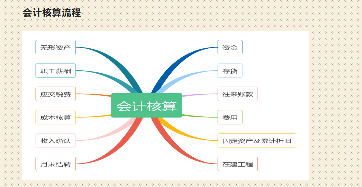 奥里给！会计人都需要知道的45条会计准则，小白你还不快行动起来