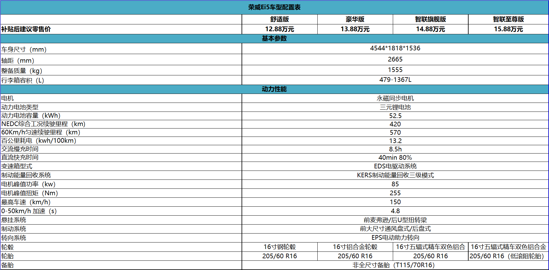续航增至420公里 荣威Ei5新年首发 售价12.88-15.88万