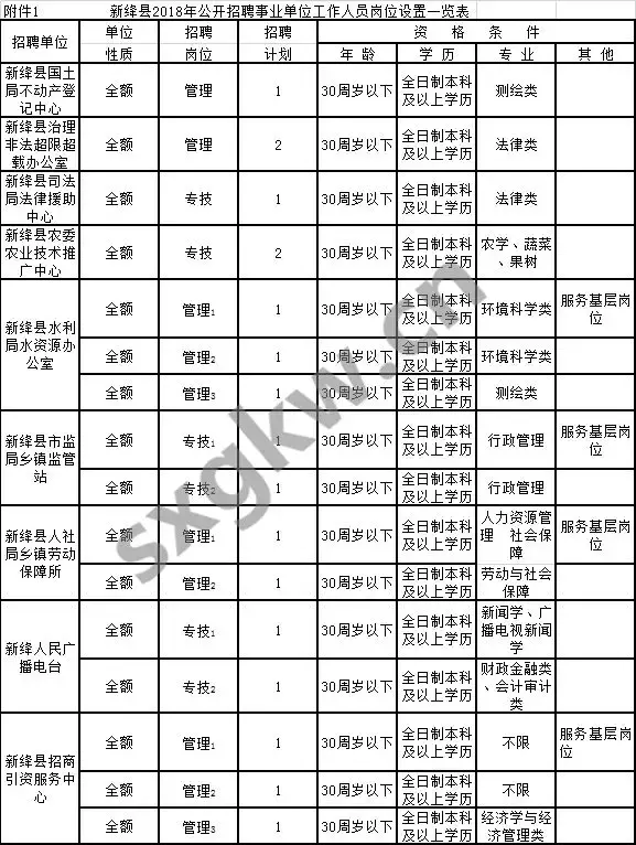 夏县招聘信息（山西又一批事业单位招人你准备好了吗）