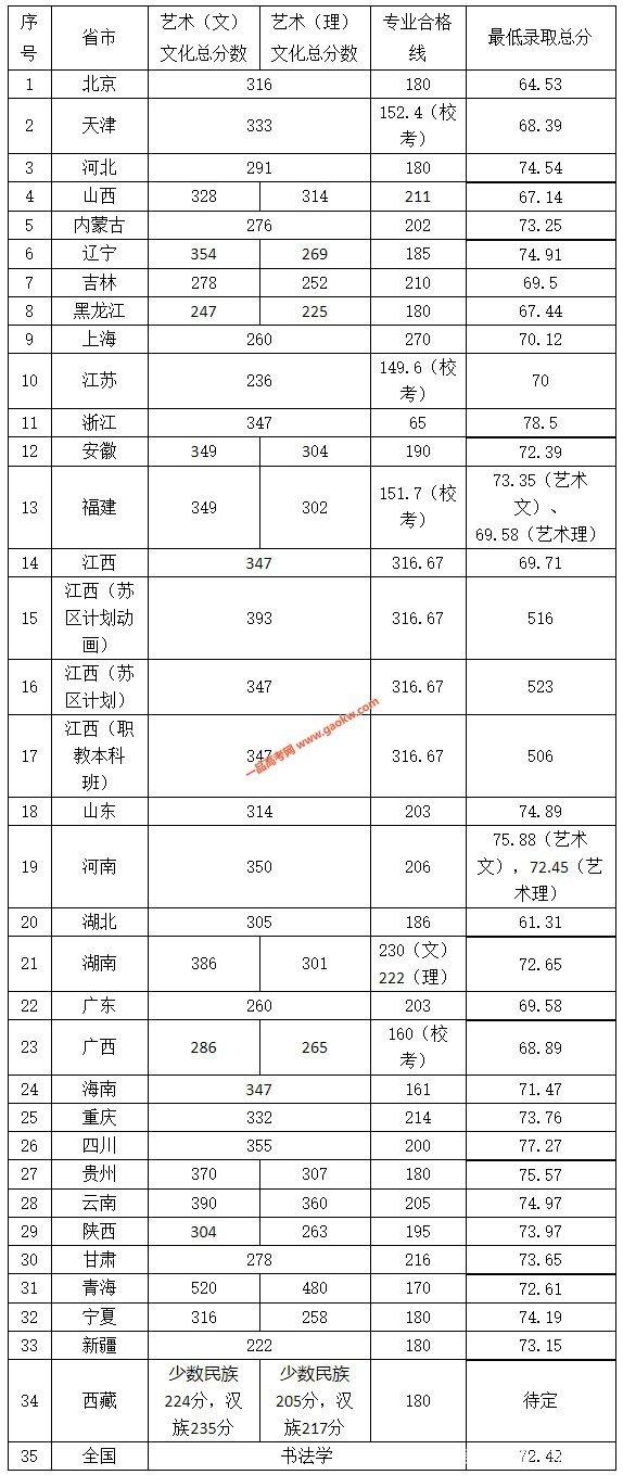 景德镇陶瓷大学在哪（景德镇陶瓷大学有多少人觉得他是三本大学）