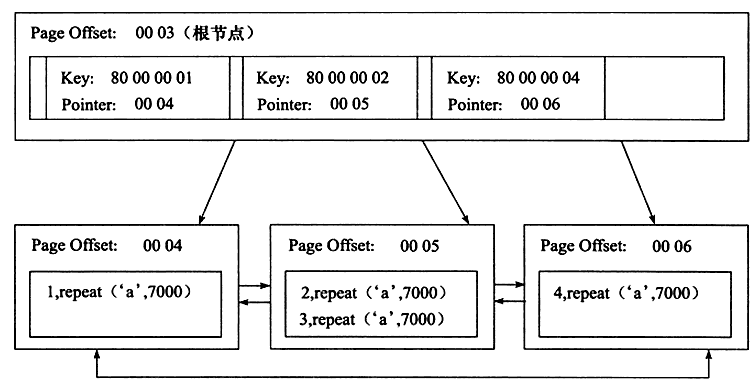 MySQL经典40问（附详细答案）