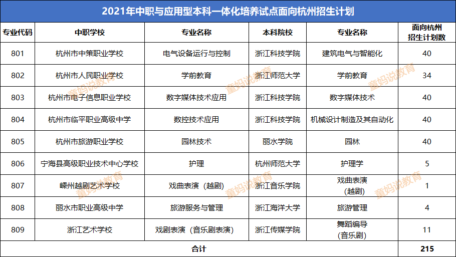 581分上职高！是中考太卷，还是另有升学路径？
