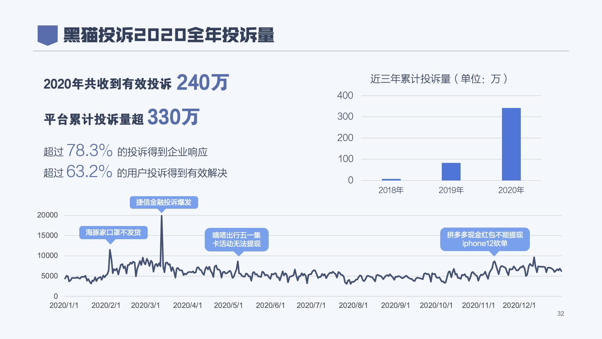 消费者投诉热线有用吗（消费者投诉找谁最有效）