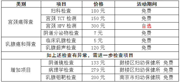 做乳房b超多少钱(通知) - 价格百科