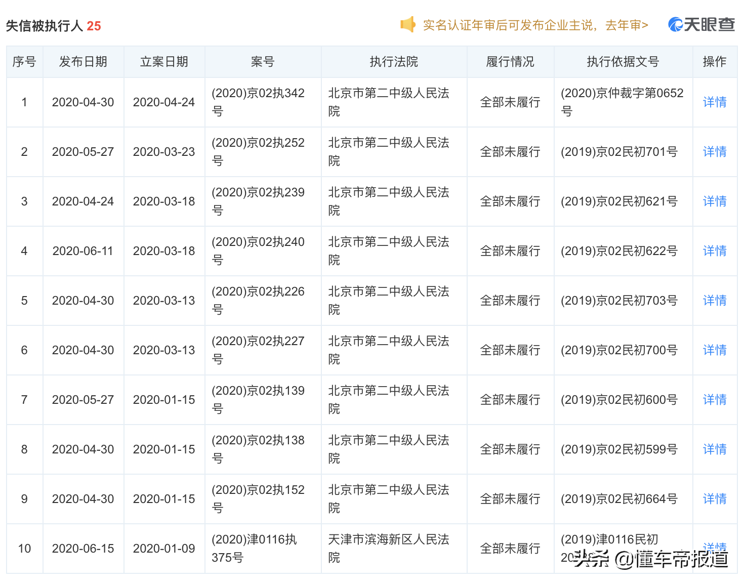 特写 | 大低谷时代1：“华泰之死”，甚至没能拥有一块墓碑？