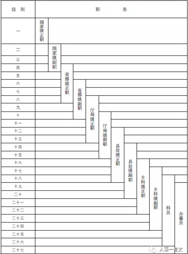 公务员基本工资,公务员基本工资包括哪些内容