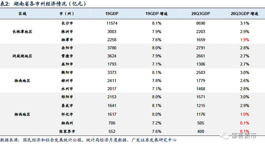 长沙城投集团招聘（湖南省127家城投平台详尽数据挖掘）