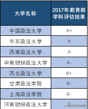 河北新老高考录取数据深度分析：政法类大学法学专业，理科升温