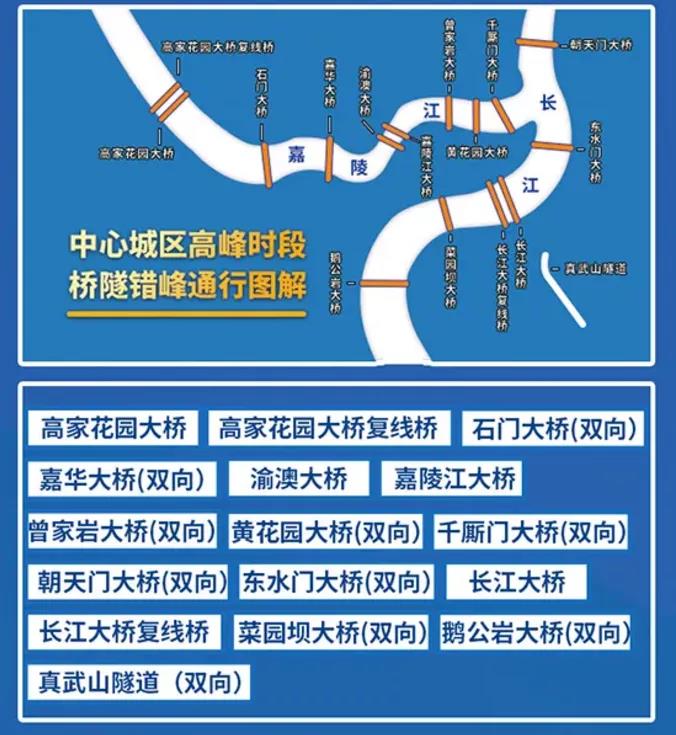 重庆车辆限行正式执行，工作日早晚高峰2小时，堵城能畅通吗？
