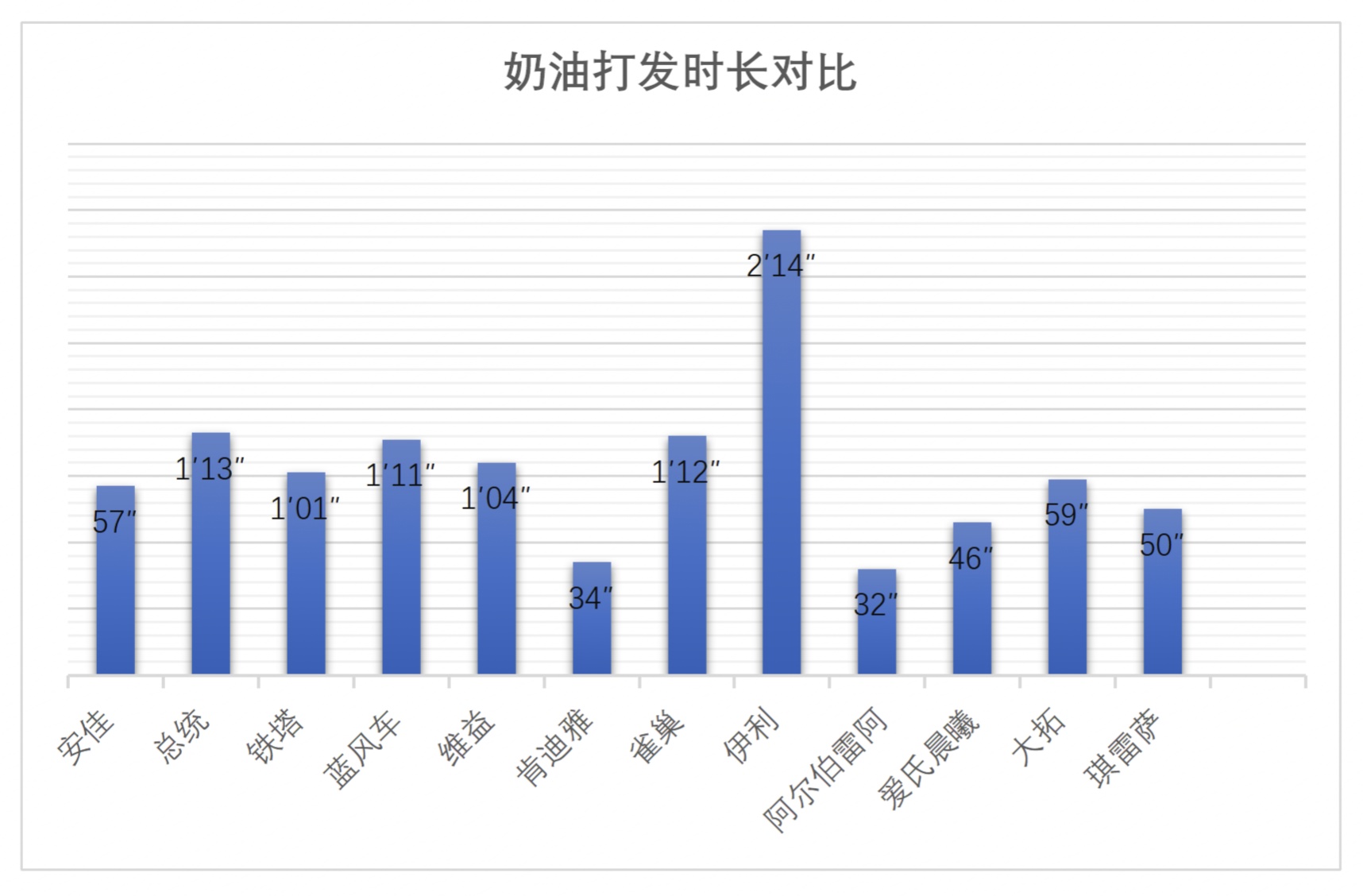 铁塔淡奶油介绍（12款淡奶油淡奶油夏季更好打发）