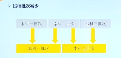 2020黑龙江二表三表合并，影响居然这么大！高考政策要调整了……