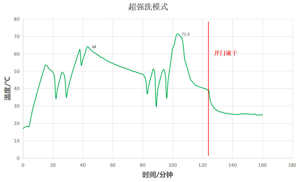 价格不足3K，自动开门+抑菌储存，华凌14套Hop9洗碗机了解一下